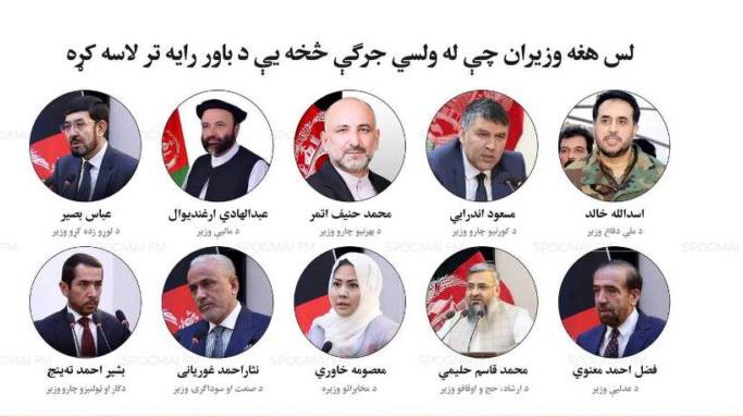 ولسي جرګې لسو نوماند وزیرانو ته د باور رایه ورکړه