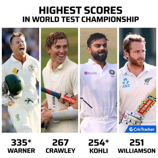 په یوه لوبه کې ټیسټ کرکټ کې چا ډېرې منډې کړي؟