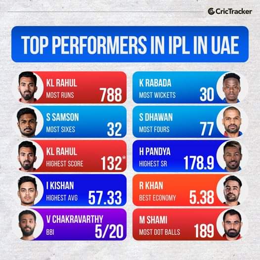 د متحده عربي اماراتو په کوربتوب اي پي ایل کې چا ښه کارکرده ګي کړې ده؟