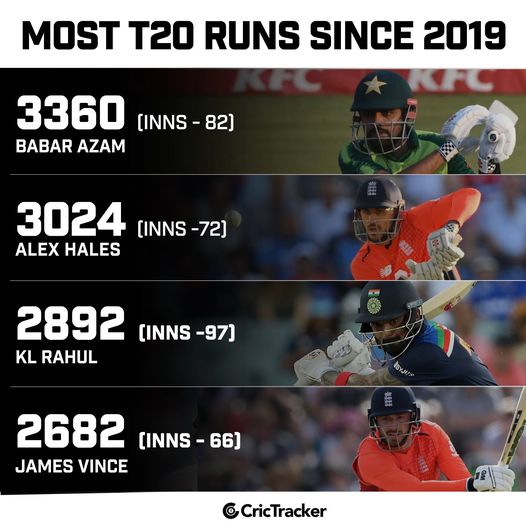 بابر اعظم په شل اوریزو لوبو کې په لوبغاړو راج چلوي