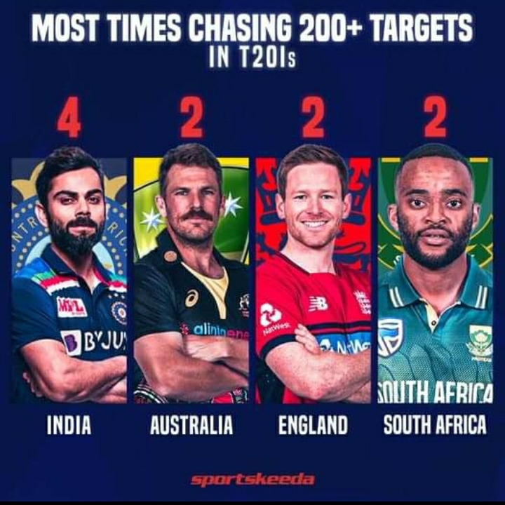 په شل اوریزو لوبو کې له ۲۰۰ پورته هدفونه چا ډېر پوره کړي؟